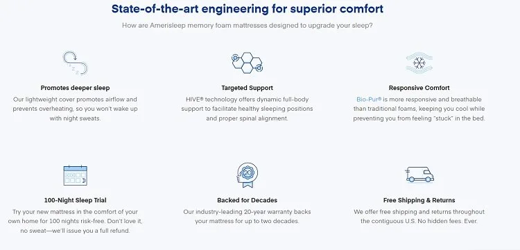 Amerisleep Features