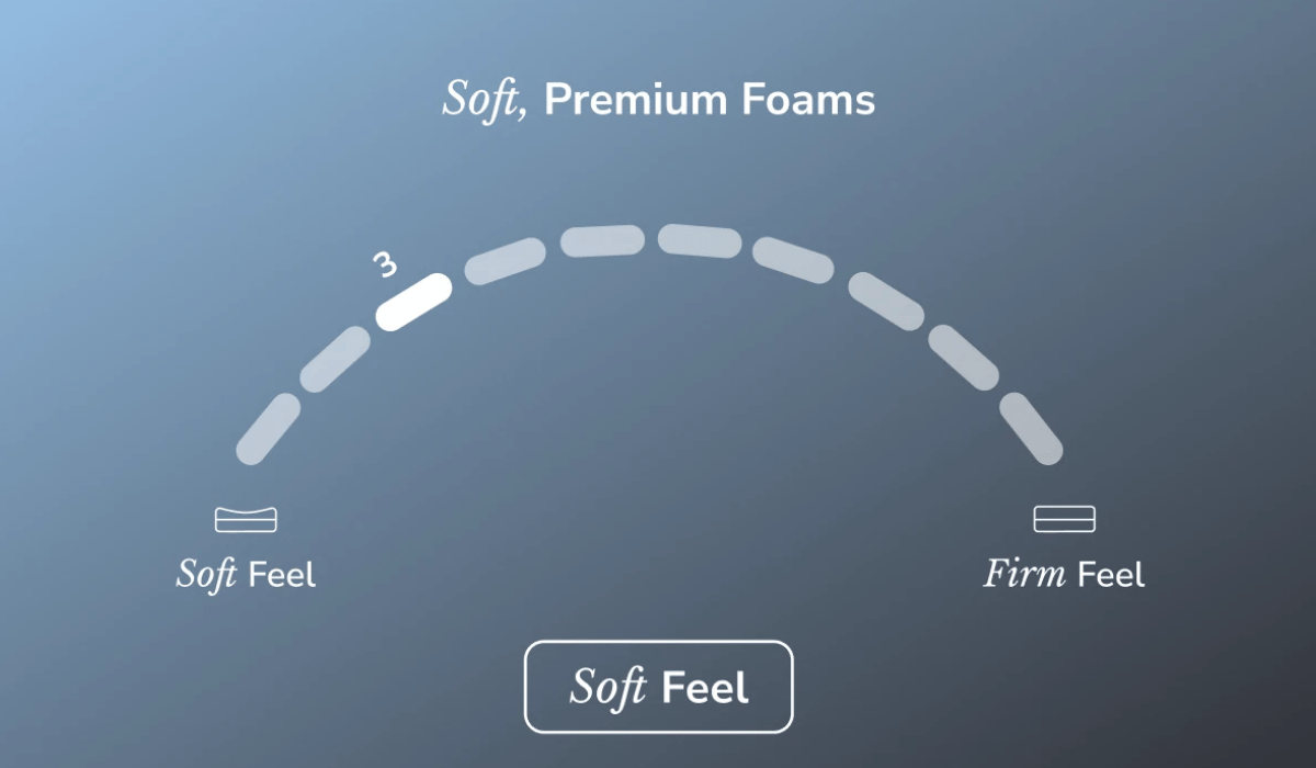 Two ways a mattress gets this wrong